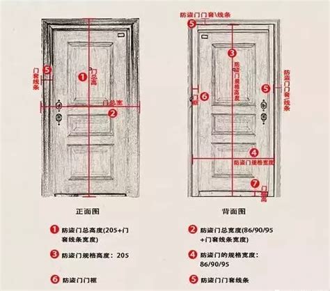 木門標準尺寸|標準行門系列